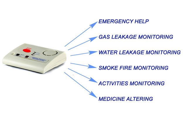 A diagram of Emergency responce system